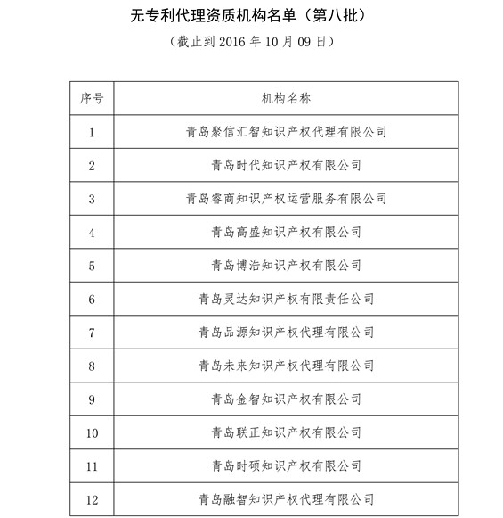 無專利代理資質(zhì)機構(gòu)名單，更新第八、九、十、十一批共計256家