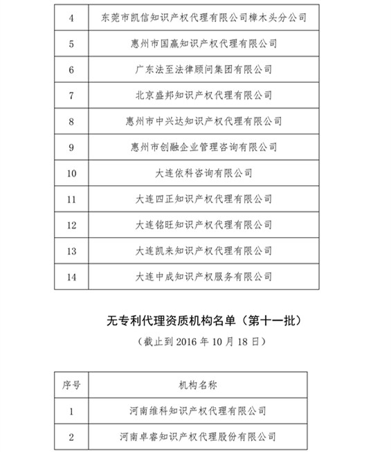 無專利代理資質(zhì)機構(gòu)名單，更新第八、九、十、十一批共計256家