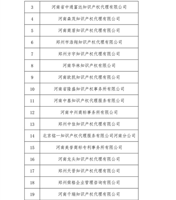 無專利代理資質(zhì)機構(gòu)名單，更新第八、九、十、十一批共計256家