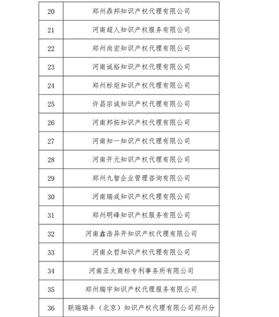 無專利代理資質(zhì)機構(gòu)名單，更新第八、九、十、十一批共計256家