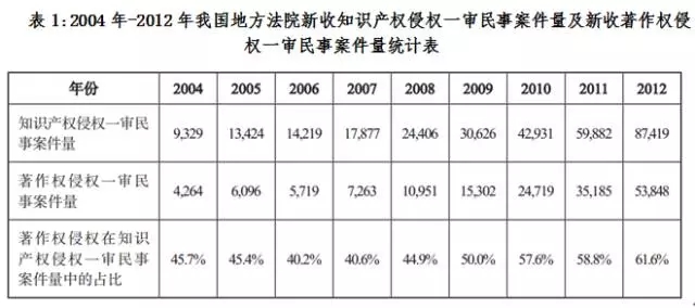 “敢問路在何方？”以西游記曲侵權(quán)訴訟案淺析我國著作權(quán)保護(hù)現(xiàn)狀