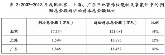 “敢問路在何方？”以西游記曲侵權(quán)訴訟案淺析我國著作權(quán)保護(hù)現(xiàn)狀