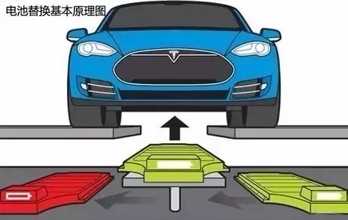 無需充電的電動汽車，你會考慮買嗎？