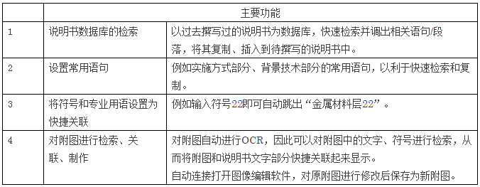 深泉觀察：使用撰寫輔助軟件進(jìn)行說明書的撰寫和查錯