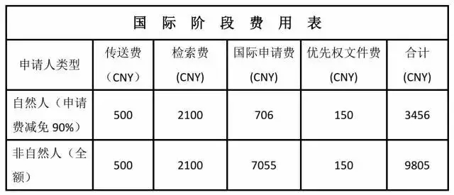 擁有一件美國專利需要多少錢？（上）