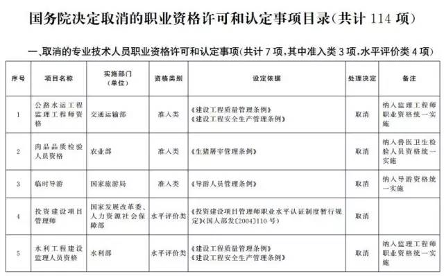 考證族注意！又有114項(xiàng)職業(yè)資格證被取消