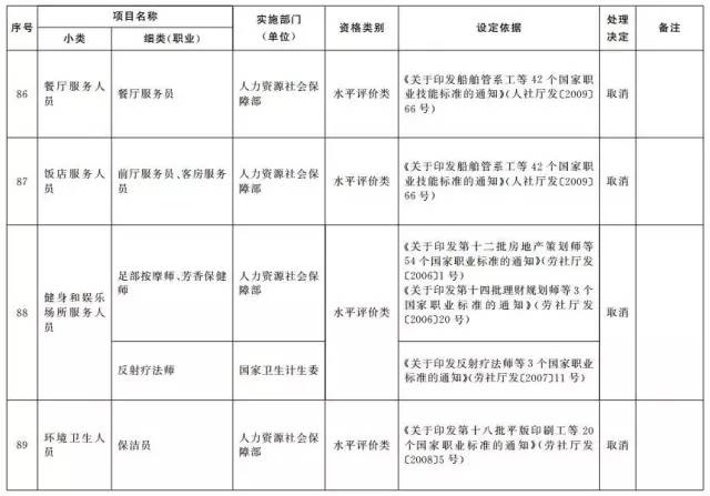 考證族注意！又有114項(xiàng)職業(yè)資格證被取消