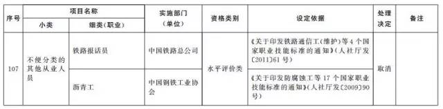 考證族注意！又有114項(xiàng)職業(yè)資格證被取消