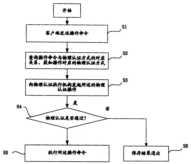 京知院最高賠償額5000萬(wàn)元的涉案專利到底長(zhǎng)啥樣？