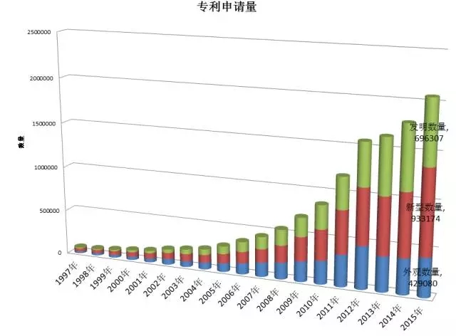 專利管理需從“物”到“人”，對么？