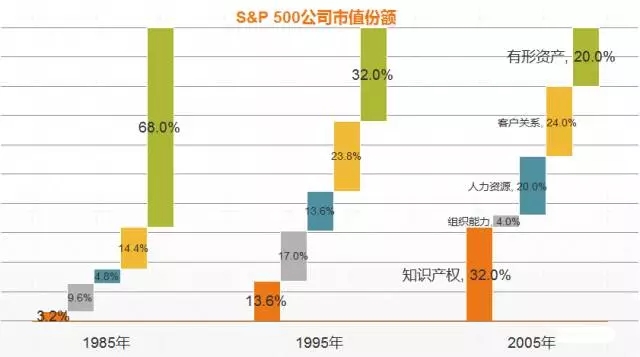 專利管理需從“物”到“人”，對么？