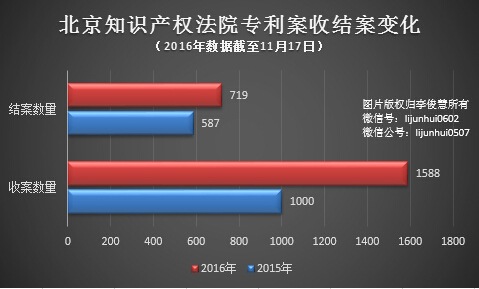 華為、小米、魅族注意！國內(nèi)或取代美成專利主戰(zhàn)場