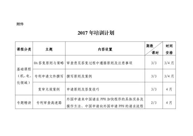 【通知】北京專利代理人協(xié)會正式公布2017年培訓(xùn)計劃