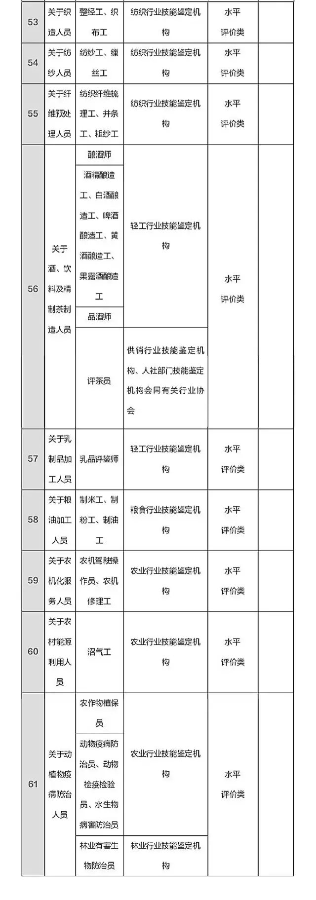 總理力推，國家職業(yè)資格目錄清單公示了！ （含最全名單）