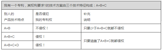 簡單粗暴的專利布局探索：以量變打造質(zhì)變