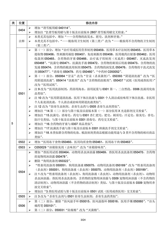 商標(biāo)局：2017年1月1日起正式使用尼斯分類第十一版（附區(qū)分表修改內(nèi)容）