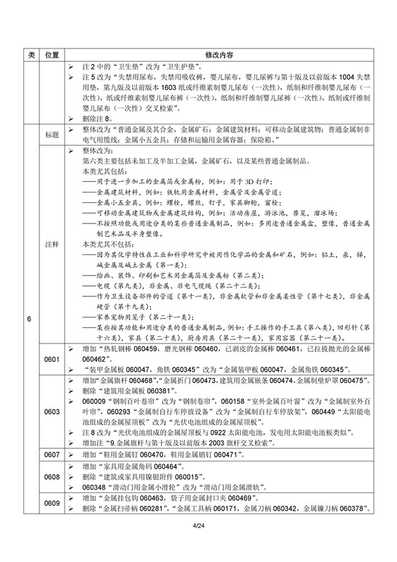 商標(biāo)局：2017年1月1日起正式使用尼斯分類第十一版（附區(qū)分表修改內(nèi)容）