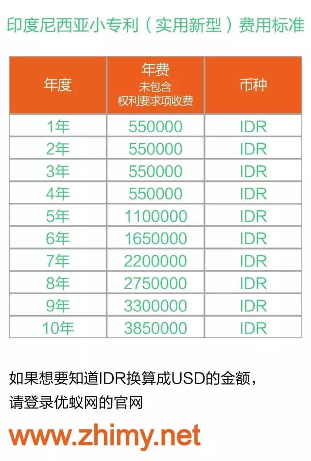 【漫畫版】印度尼西亞的專利年費(fèi)制度