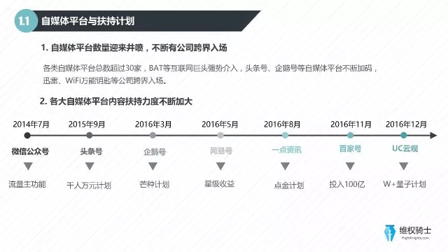 2016自媒體行業(yè)版權報告