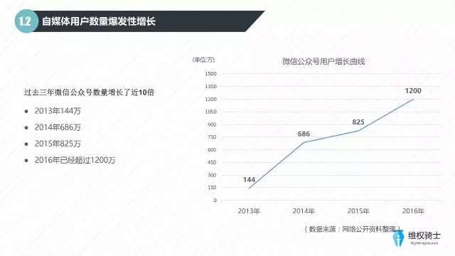 2016自媒體行業(yè)版權報告