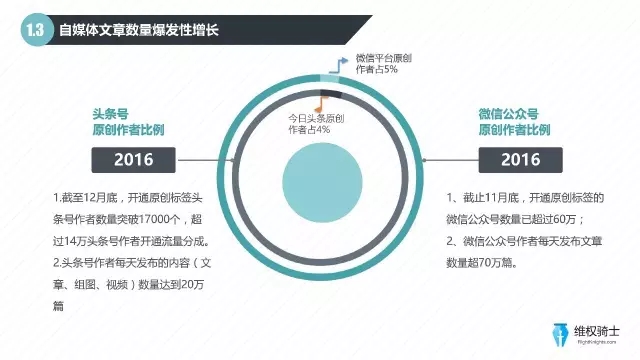 2016自媒體行業(yè)版權報告