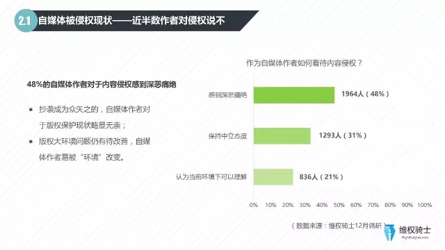 2016自媒體行業(yè)版權報告