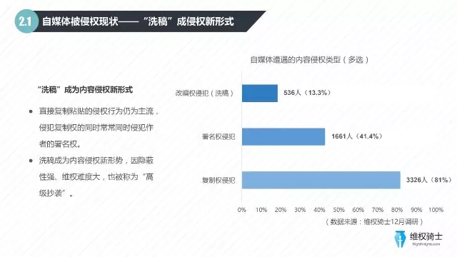 2016自媒體行業(yè)版權報告