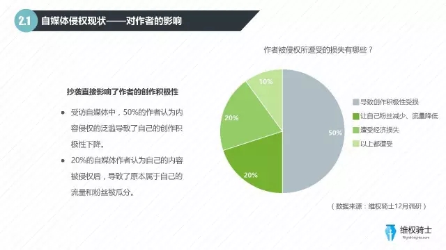 2016自媒體行業(yè)版權報告