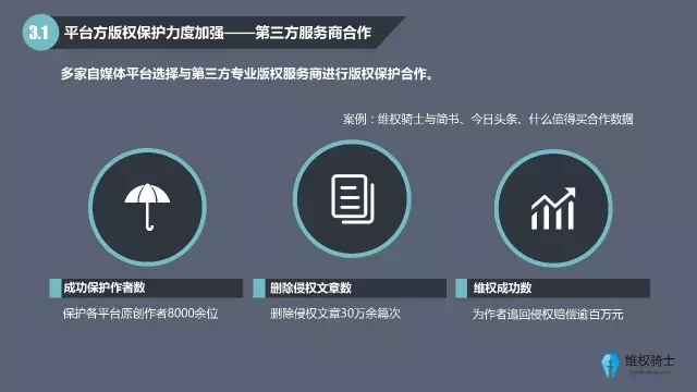 2016自媒體行業(yè)版權報告