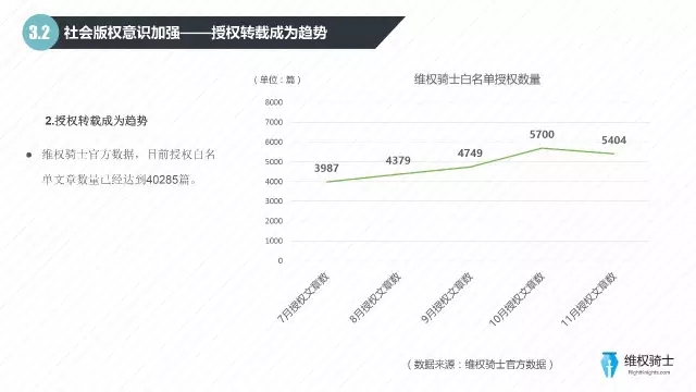 2016自媒體行業(yè)版權報告