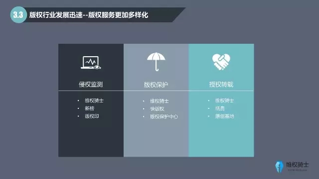 2016自媒體行業(yè)版權報告