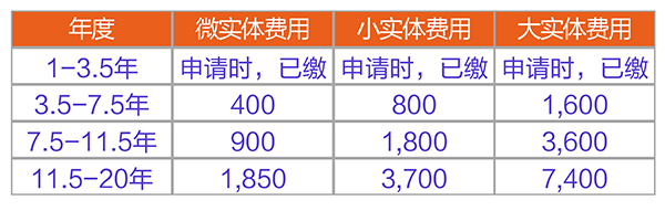 【優(yōu)蟻網(wǎng)之專利年費(fèi)小課堂②】淺析美國專利的“微實體”、“小實體”和“大實體”與美國年費(fèi)的關(guān)系