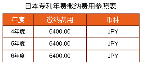 【優(yōu)蟻網(wǎng)之專利年費小課堂③】淺析日韓專利年費的滯納金制度