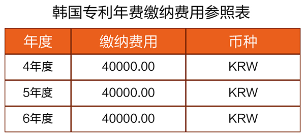 【優(yōu)蟻網(wǎng)之專利年費小課堂③】淺析日韓專利年費的滯納金制度