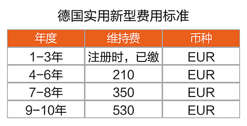 【優(yōu)蟻網(wǎng)之專利年費(fèi)小課堂④】德國(guó)相關(guān)知識(shí)產(chǎn)權(quán)年費(fèi)制度