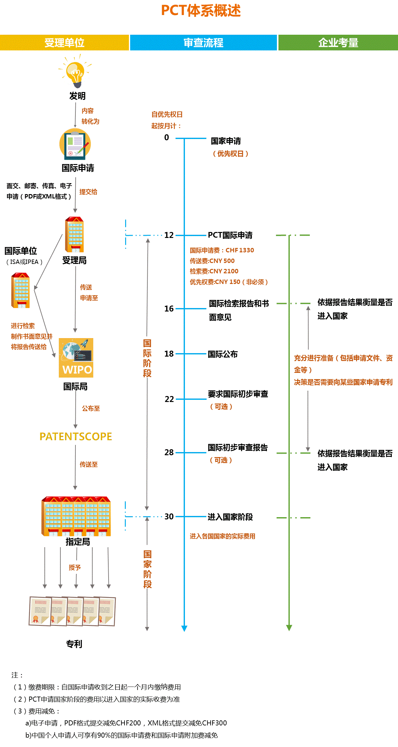 關于國際申請策略的心得整理