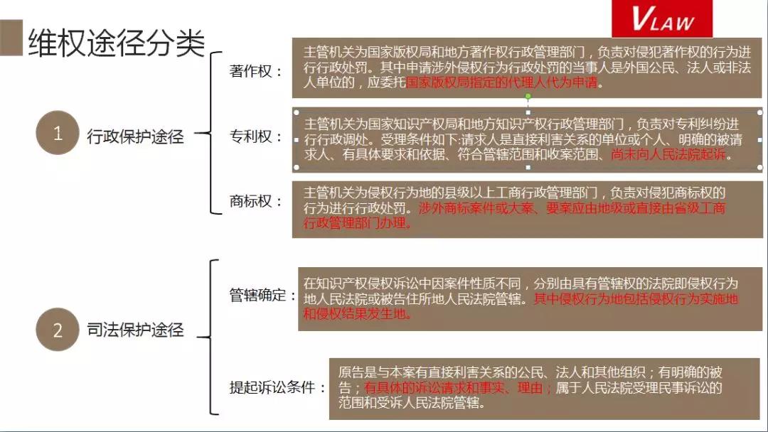 IT企業(yè)知識(shí)產(chǎn)權(quán)“掘金”會(huì)帶來怎樣的“蝴蝶效應(yīng)”？