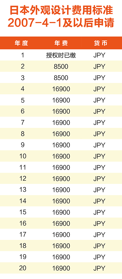 【淺析】日韓專利年費制度