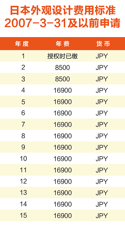 【淺析】日韓專利年費制度