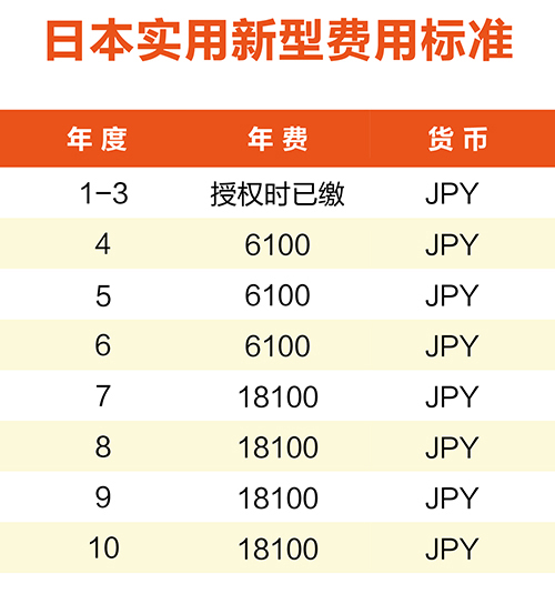 【淺析】日韓專利年費制度