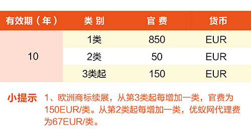 【優(yōu)蟻網(wǎng)淺析】歐洲專(zhuān)利年費(fèi)制度及商標(biāo)續(xù)展制度