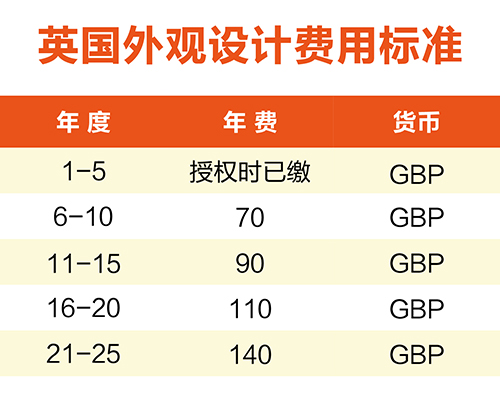 【優(yōu)蟻網(wǎng)淺析】英法德專利年費制度及商標續(xù)展制度