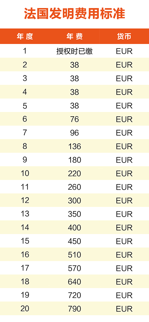 【優(yōu)蟻網(wǎng)淺析】英法德專利年費制度及商標續(xù)展制度