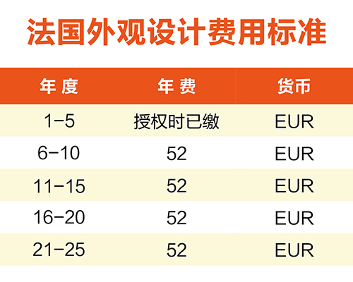 【優(yōu)蟻網(wǎng)淺析】英法德專利年費制度及商標續(xù)展制度