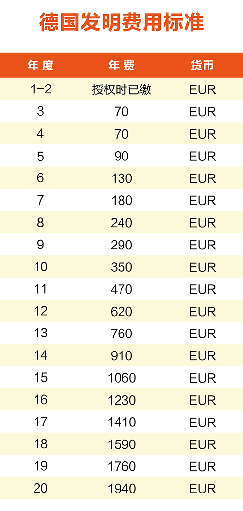 【優(yōu)蟻網(wǎng)淺析】英法德專利年費制度及商標續(xù)展制度