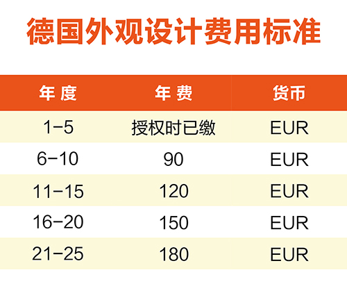 【優(yōu)蟻網(wǎng)淺析】英法德專利年費制度及商標續(xù)展制度