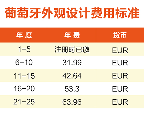 【優(yōu)蟻網(wǎng)淺析】葡萄牙、西班牙專利年費制度及商標(biāo)續(xù)展制度