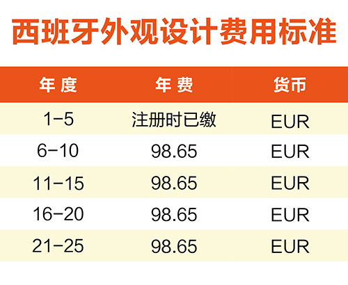 【優(yōu)蟻網(wǎng)淺析】葡萄牙、西班牙專利年費制度及商標(biāo)續(xù)展制度