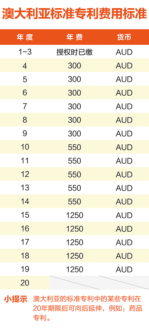 【優(yōu)蟻網(wǎng)淺析】澳大利亞、新西蘭專利年費(fèi)制度及商標(biāo)續(xù)展制度
