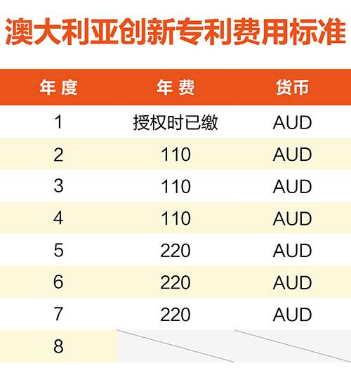 【優(yōu)蟻網(wǎng)淺析】澳大利亞、新西蘭專利年費(fèi)制度及商標(biāo)續(xù)展制度